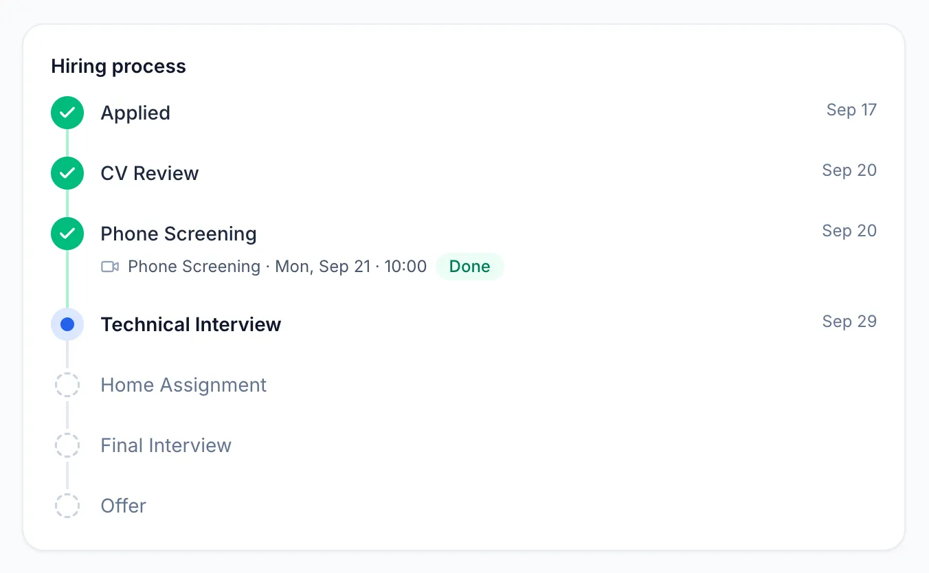 The team's page for Maya's application, with her interviews, assignment and activity.