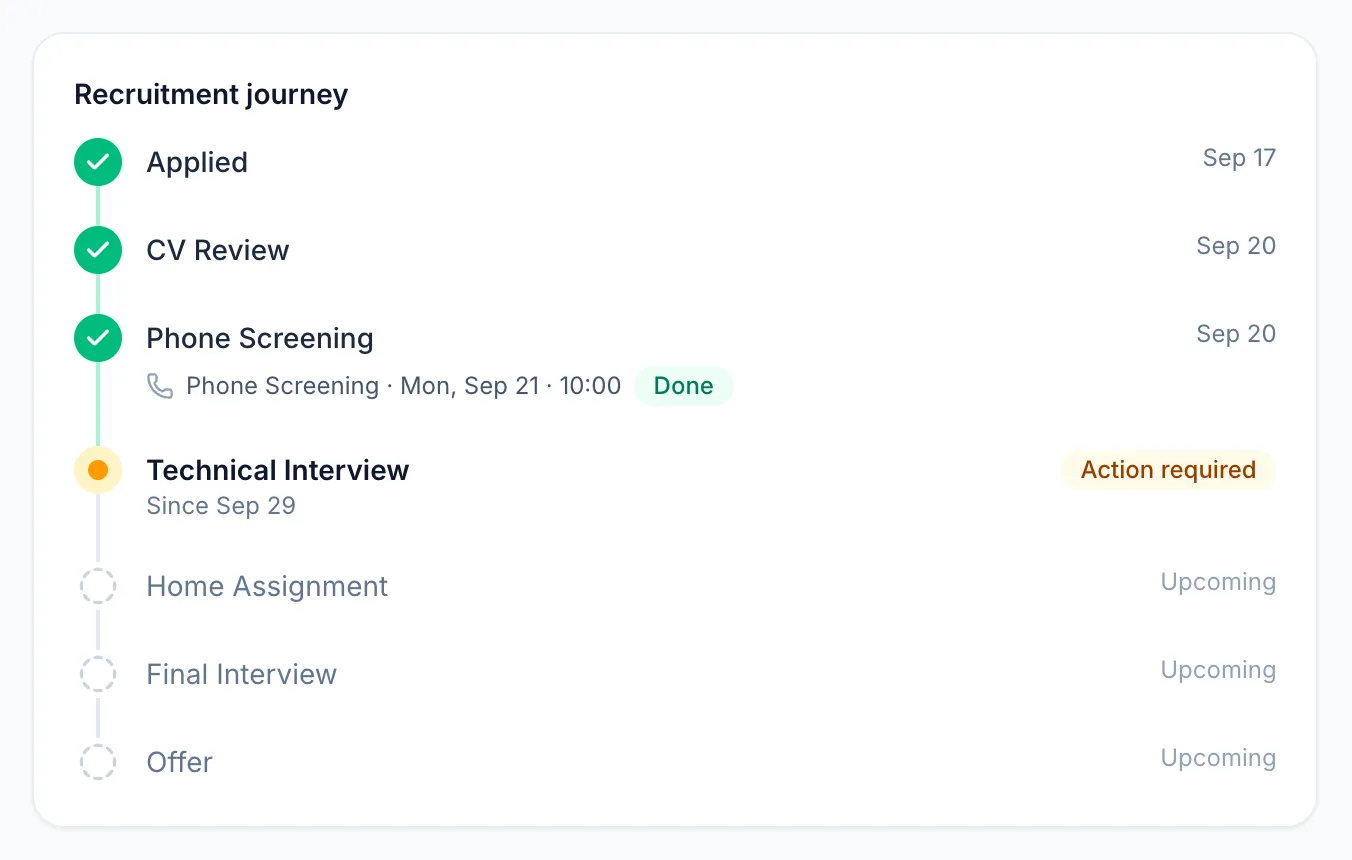 Maya's dashboard: applications waiting on her first, upcoming interviews and recent activity.