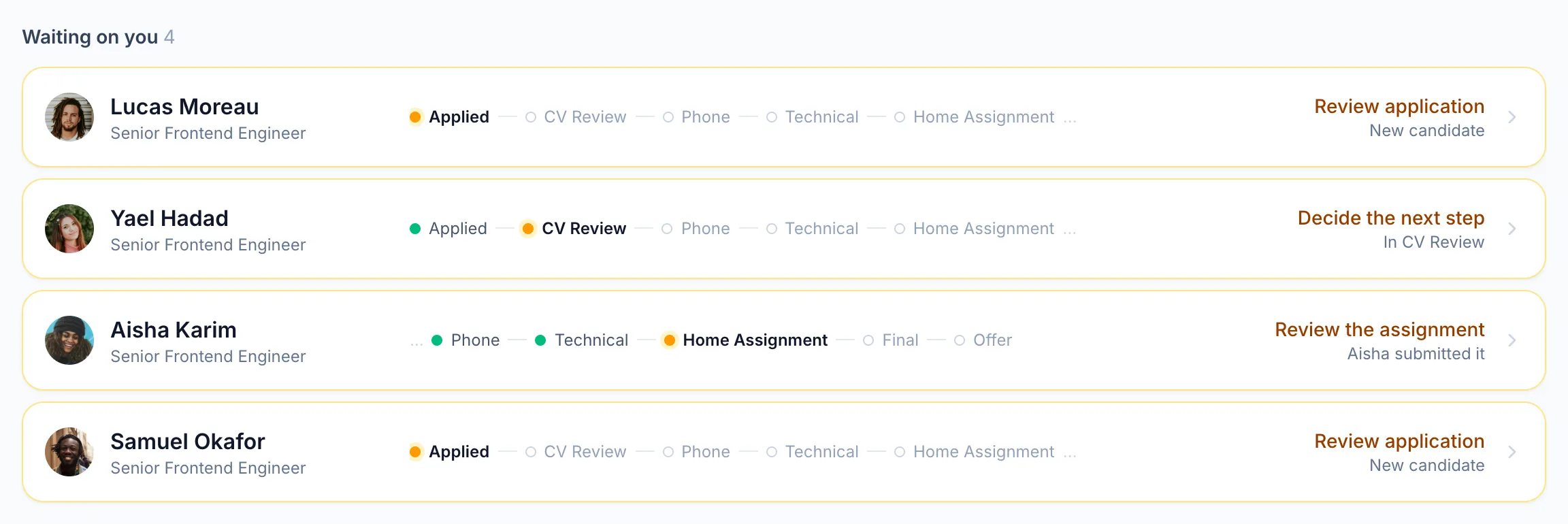 The team's candidates across jobs, each with where they stand.